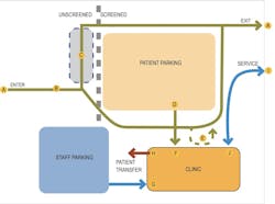 Planning With Intent Is The Key To Readiness, States Eppstein Uhen Architects, The Guide&rsquo;s Author