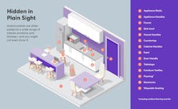 Antimicrobials Graphic 2020