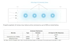 Bala%20 %20 Uv%20lights