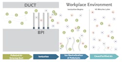 Bala%20 %20ionization