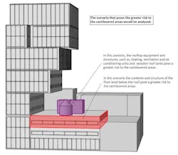 Fire considerations with cantilevered buildings Lilker Associates Illustration