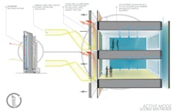 Summer Active Facade