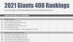 2021 Giants 400 full rankings download