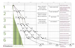 Osf Project Schedule%20 %20 Gabriella