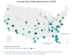 Average Apartment Size 2023 Across Us