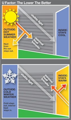 u_factor_illustration u_factor_illustration