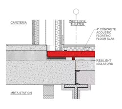 Courtesy William Rawn Associates